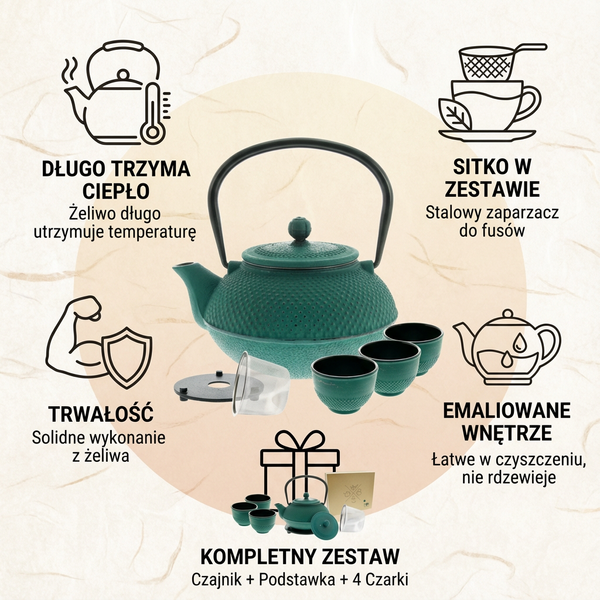 CZAJNIK ŻELIWNY 1,5L ZAPARZACZ DO HERBATY 4 CZARKI ZESTAW 5 ele NA PREZENT